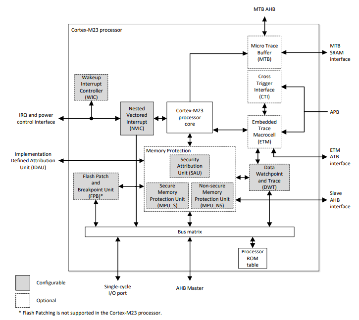 Block Diagram - Nuvoton NuMicro® M251/M252 Microcontrollers